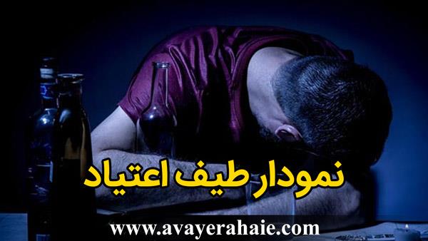 نمودار طیف اعتیاد